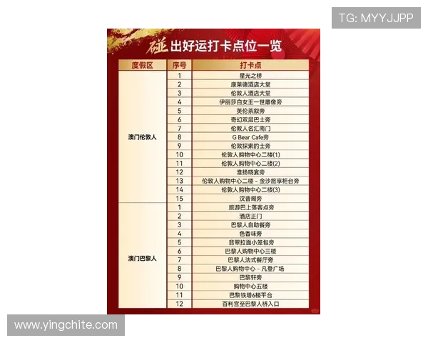 澳门葡京国际站:最新优惠信息与会员专属福利全攻略