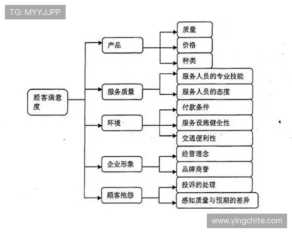 葡京国际一站：客户服务体系建设与用户满意度提升策略