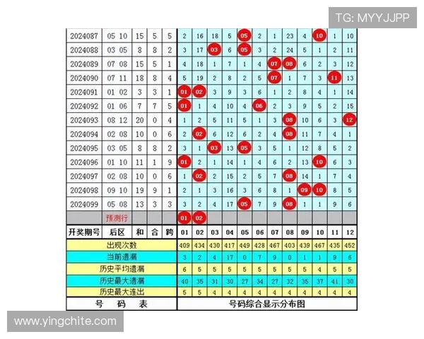 六合彩滚球实时走势分析:掌握关键点实现精准投注